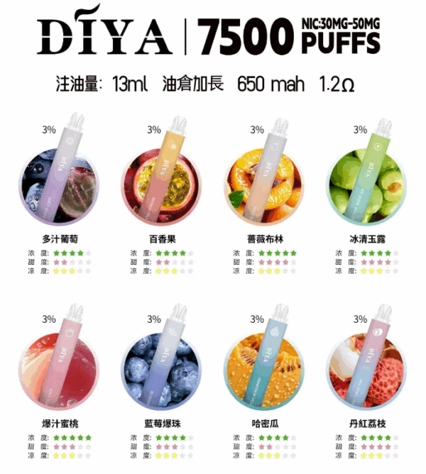 【新品】DIYA一次性拋棄式7500口：圖片 2