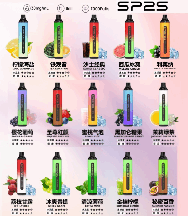 【新款】sp2s一次性拋棄式7000口 電子煙：圖片 2